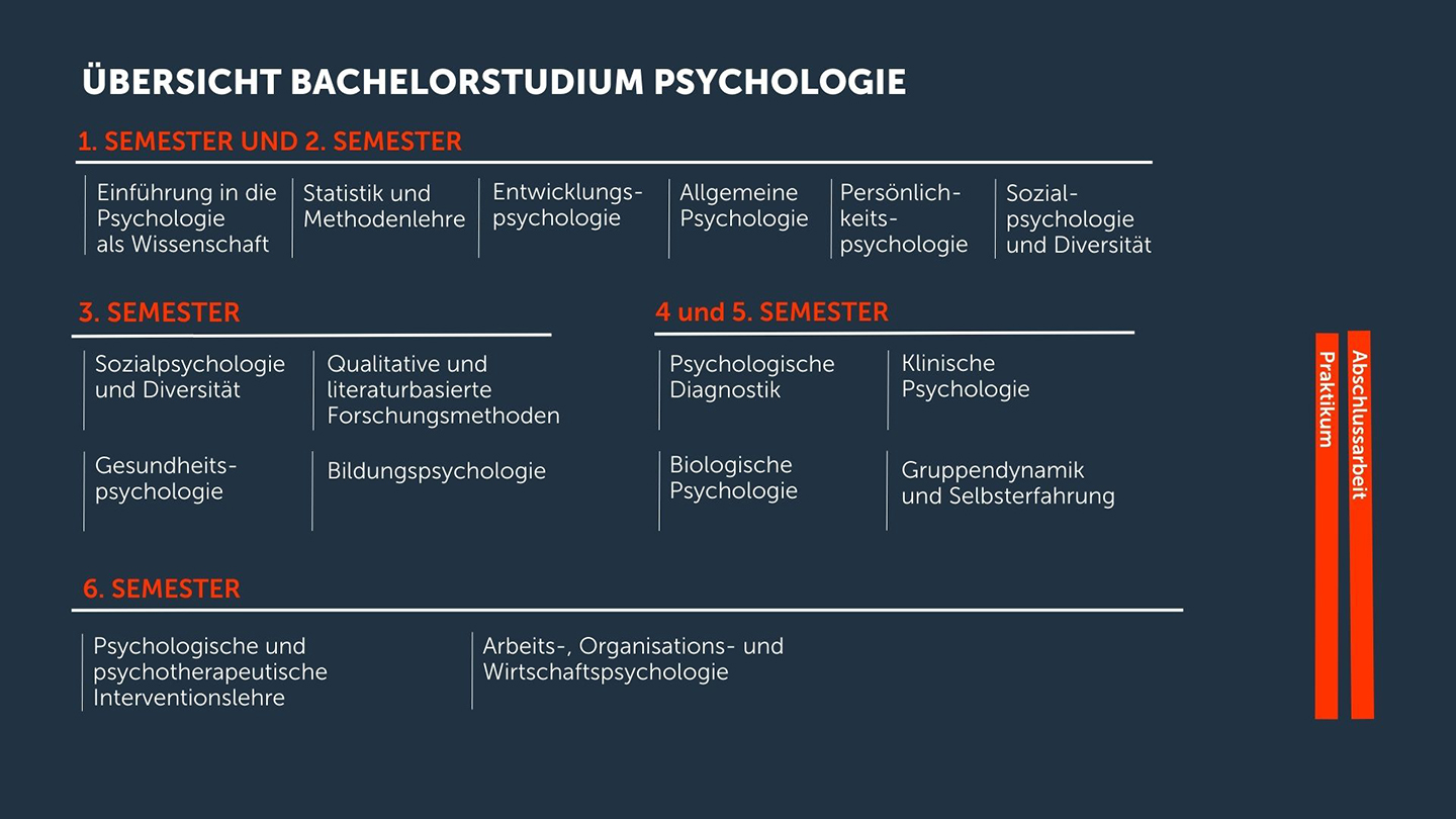 Psychologie studieren ohne NC, KLPU, Karl Landsteiner Privatuniversität, Kleingruppen unterricht